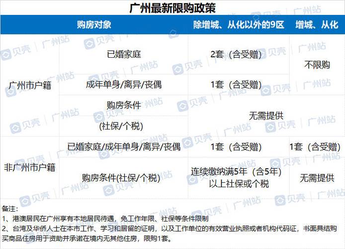 广州从化商业贷款解决方案(从化限贷政策)