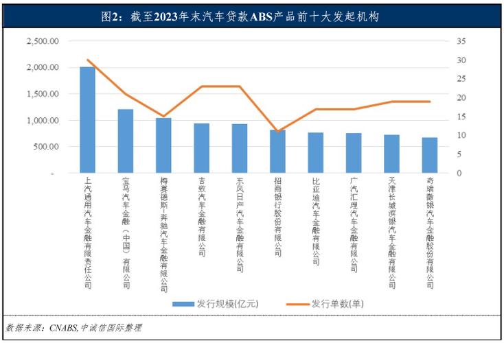 广州增城汽车抵押贷款助您实现财富自由(广州汽车抵押贷网站)