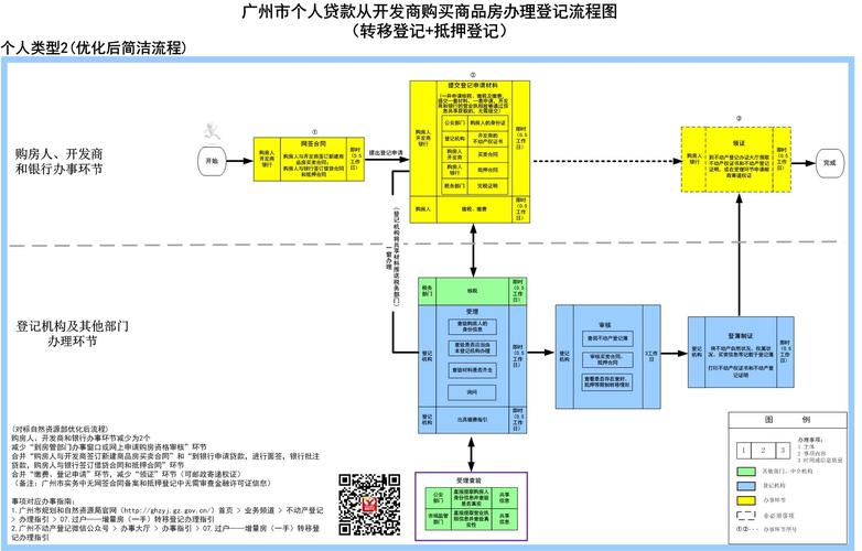 房产抵押贷款在广州的办理周期和流程优化技巧(广州房产抵押贷款怎么申请)